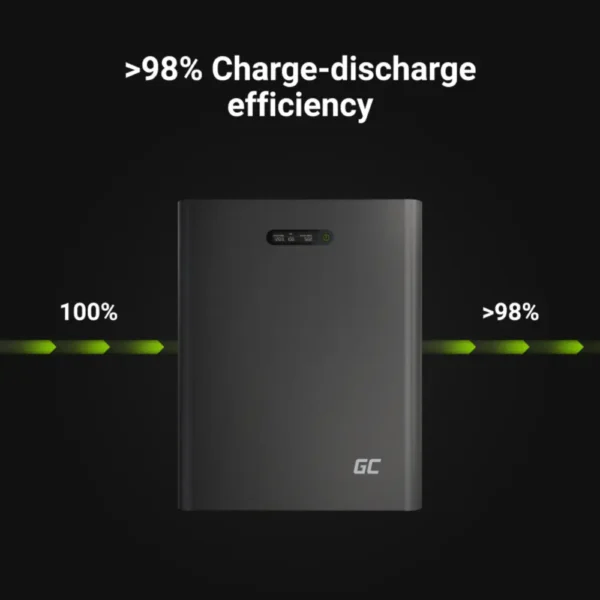 batteria efficiente per pannelli solari