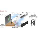 3D Pellicola per Proiezione Olografica  per la Scene (per metro quadrato) - immagine 6