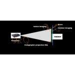 Film di Proiezione Olografica 3D - immagine 7