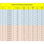 Membrana Fotovoltaica Trasparente Sottile per Finestre e Tetti di Edifici - immagine 6