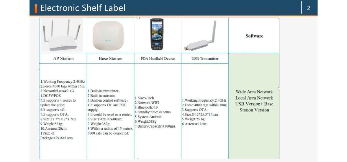 ESL - Etichetta Elettronica a LED per Scaffali - immagine 9
