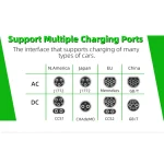 Stazione di Ricarica EV con Segnaletica Digitale - immagine 6