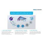 Guardian Storm - Pannello LED per la Disinfezione dell' Aria contro Batteri e Microrganismi - immagine 8