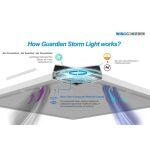 Guardian Storm - Pannello LED per la Disinfezione dell' Aria contro Batteri e Microrganismi - immagine 2