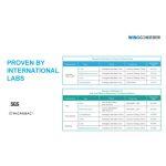 Guardian Storm - Pannello LED per la Disinfezione dell' Aria contro Batteri e Microrganismi - immagine 19