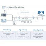 HUAWEI Inverter Solare Trifase SUN2000-215KTL-H0 215KW 9MPPT - immagine 5