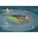 Hubsan H501S X4 Drone Professionale con Videocamera HD 1080P - immagine 8