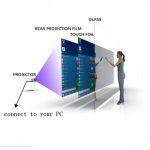 Pellicola per proiezione touch screen interattiva - Come si usa