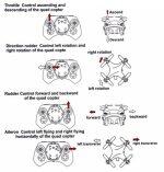 Fayee FY804 Mini RC Quadricottero con Giroscopio a 6 Assi e Luce a Led - immagine 4