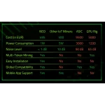 MatchX Neo Dispositivo Minatore di Criptovaluta - immagine 4