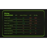 MatchX Neo Dispositivo Minatore di Criptovaluta - immagine 5