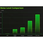 MatchX Neo Dispositivo Minatore di Criptovaluta - immagine 7