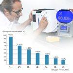 DEDAKJ DE-1A Dispositivo Portatile per Ossigeno con Ionizzatore d'Aria - immagine 7