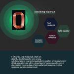 QI Pad Caricabatterie senza Fili - immagine 11