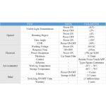 Pellicola PDLC Autoadesiva Intelligente per Vetri Auto - immagine 6