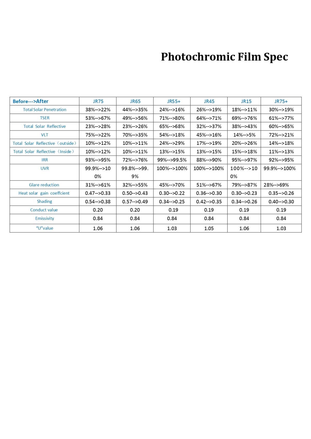 Pellicole Fotocromatiche per Vetri con Regolazione Automatica della Luce e Protezione dai Raggi UV - immagine 6