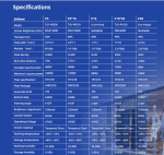 3D LED Schermo in Vetro Trasparente (m2) - immagine 12