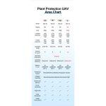 YK-6 Drone Agricolo per l'Irrorazione delle Piante e la Coltivazione del Suolo - immagine 10