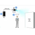 Assistente IA 3D con configurazione semplice