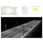 luce tecnologica di fascia alta
