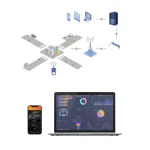 soluzioni di illuminazione avanzate