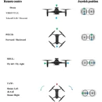 drone robusto per esterni