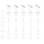 funzioni di illuminazione intelligente