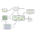 ricarica solare ibrida AC