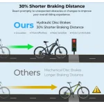 freni a disco idraulici efficienti