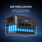 inverter a ricarica rapida