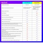 Kit di coding per bambini